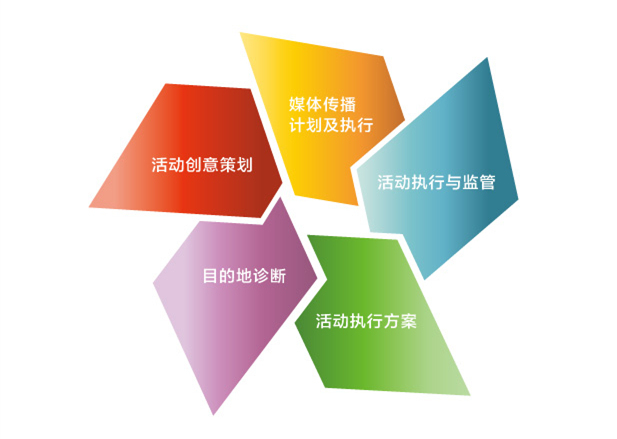 活动策划