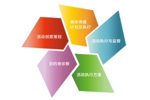 举行庆典活动前要做哪些准备？？？